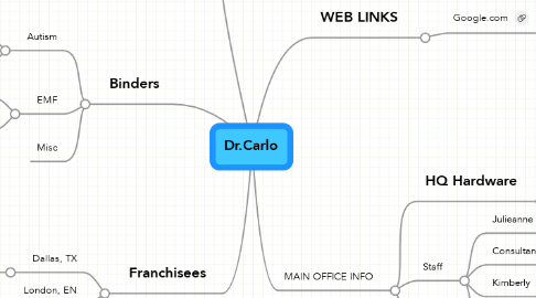 Mind Map: Dr.Carlo