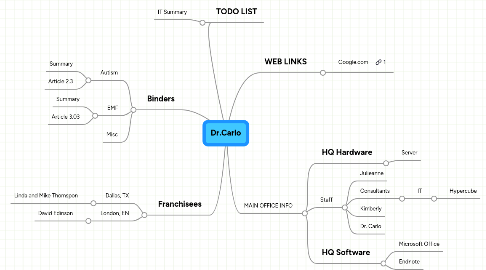 Mind Map: Dr.Carlo