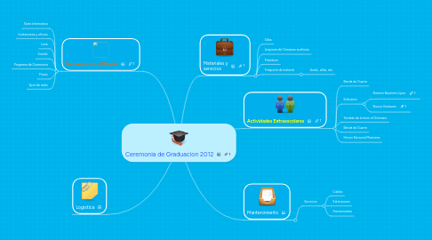 Mind Map: Ceremonia de Graduacion 2012