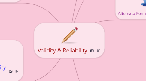 Mind Map: Validity & Reliability