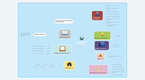 Mind Map: LAS CIENCIAS NATURALES