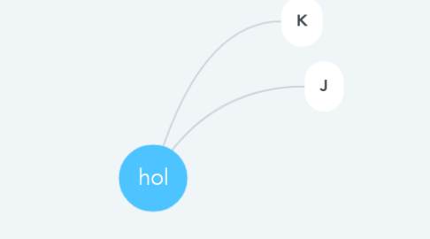 Mind Map: hol