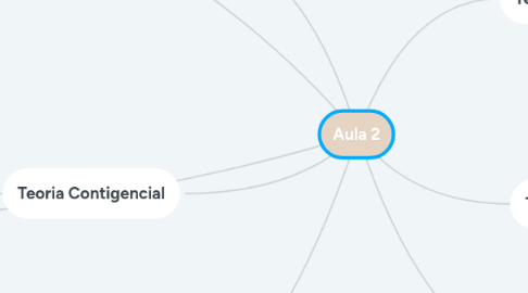 Mind Map: Aula 2