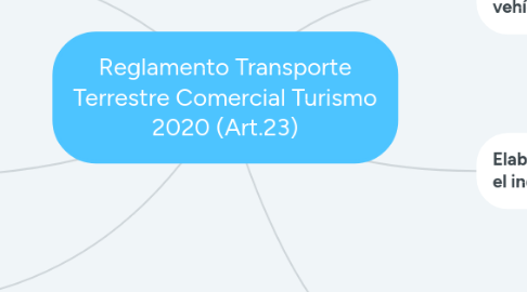 Mind Map: Reglamento Transporte Terrestre Comercial Turismo 2020 (Art.23)