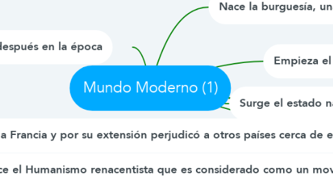 Mind Map: Mundo Moderno (1)