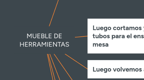 Mind Map: MUEBLE DE HERRAMIENTAS