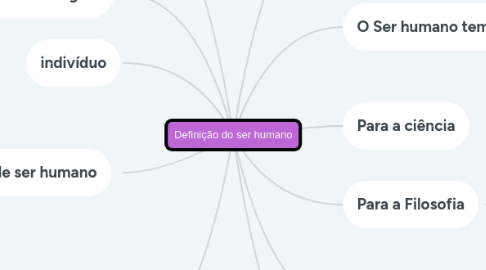 Mind Map: Definição do ser humano