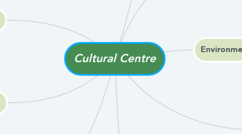 Mind Map: Cultural Centre