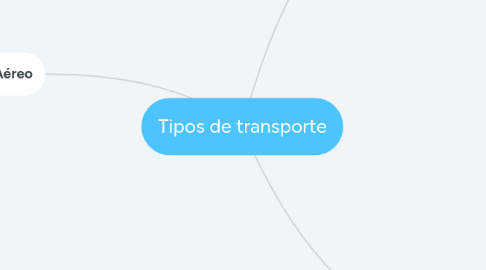 Mind Map: Tipos de transporte