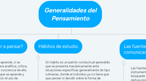 Mind Map: Generalidades del Pensamiento