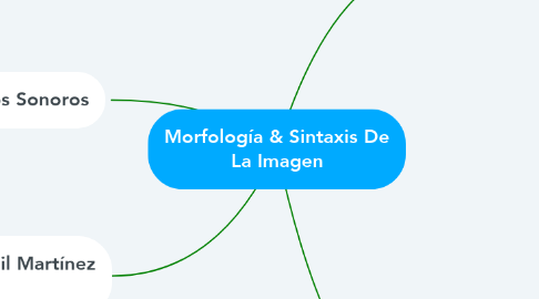 Mind Map: Morfología & Sintaxis De La Imagen