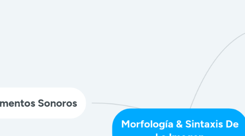 Mind Map: Morfología & Sintaxis De La Imagen