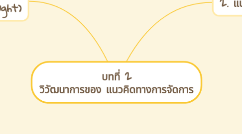 Mind Map: บทที่ 2 วิวัฒนาการของ แนวคิดทางการจัดการ