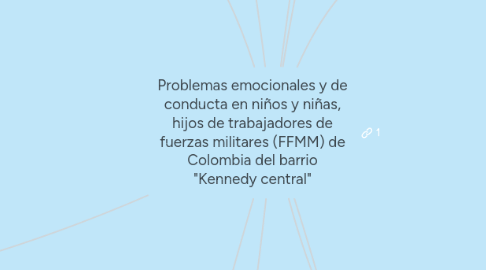 Mind Map: Problemas emocionales y de conducta en niños y niñas, hijos de trabajadores de fuerzas militares (FFMM) de Colombia del barrio "Kennedy central"