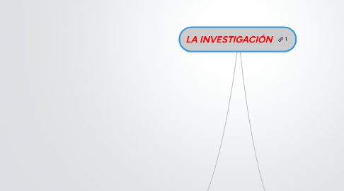 Mind Map: LA INVESTIGACIÓN