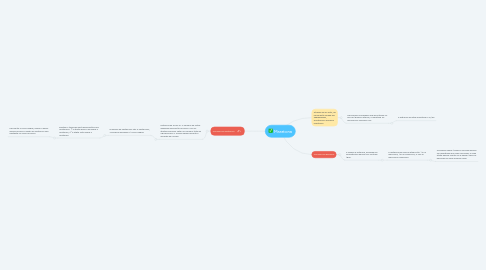 Mind Map: Maratona