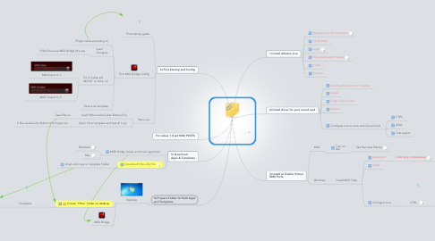 Mind Map: 9 Box Installation Notes ----- Mark Mosher CC-BY-NC