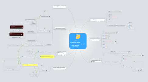 Mind Map: 9 Box Installation Notes ----- Mark Mosher CC-BY-NC