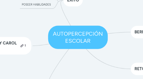 Mind Map: AUTOPERCEPCIÓN ESCOLAR