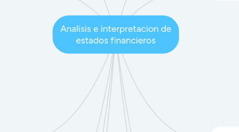 Mind Map: Analisis e interpretacion de estados financieros