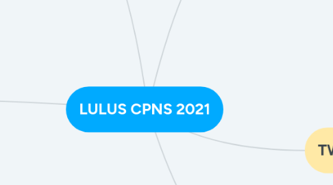 Mind Map: LULUS CPNS 2021