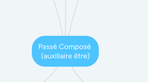 Mind Map: Passé Composé (auxiliaire être)