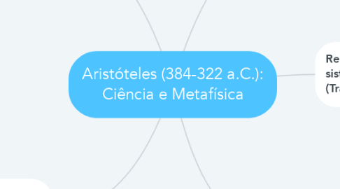 Mind Map: Aristóteles (384-322 a.C.): Ciência e Metafísica