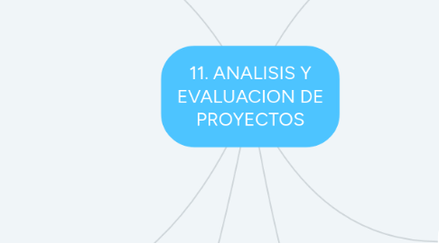 Mind Map: 11. ANALISIS Y EVALUACION DE PROYECTOS