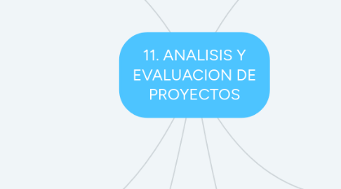 Mind Map: TASAS DE INTERES Y VALUACION DE BONOS - CAPITULO 8, ACCIONES