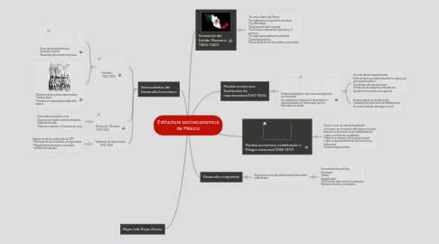 Mind Map: Estructura socioeconomica de México