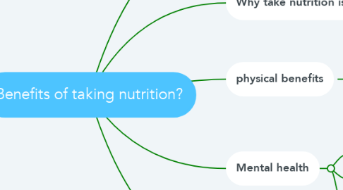 Mind Map: Benefits of taking nutrition?