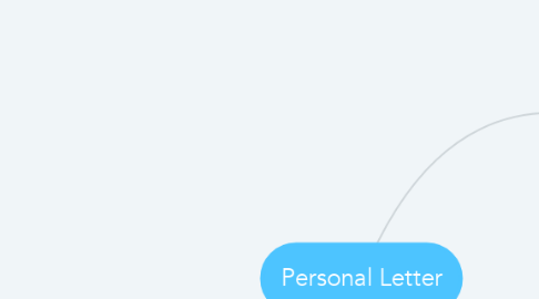 Mind Map: Personal Letter