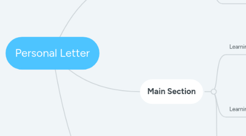 Mind Map: Personal Letter