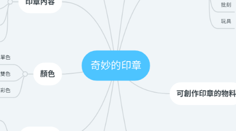 Mind Map: 奇妙的印章