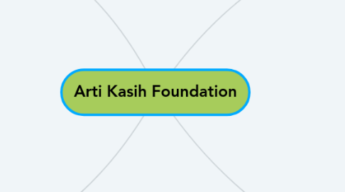 Mind Map: Arti Kasih Foundation
