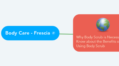 Mind Map: Body Care - Frescia