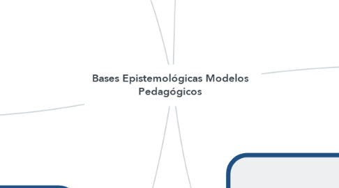 Mind Map: Bases Epistemológicas Modelos Pedagógicos