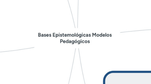 Mind Map: Bases Epistemológicas Modelos Pedagógicos