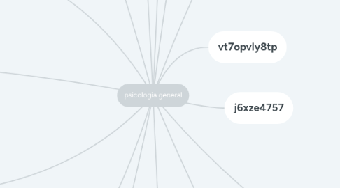 Mind Map: psicologia general