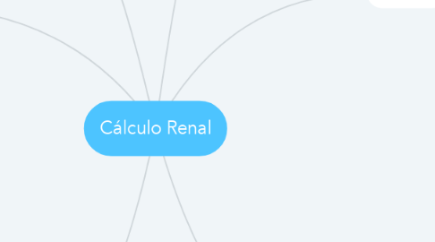 Mind Map: Cálculo Renal