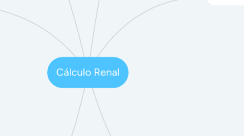 Mind Map: Cálculo Renal