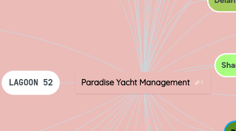 Mind Map: Paradise Yacht Management