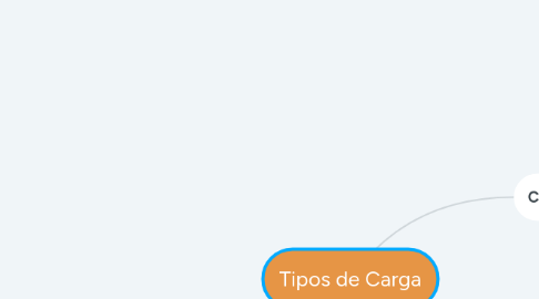 Mind Map: Tipos de Carga