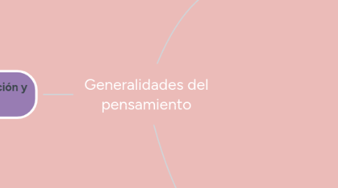 Mind Map: Generalidades del pensamiento