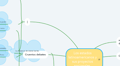 Mind Map: Los estados latinoamericanos y sus proyectos nacionales.