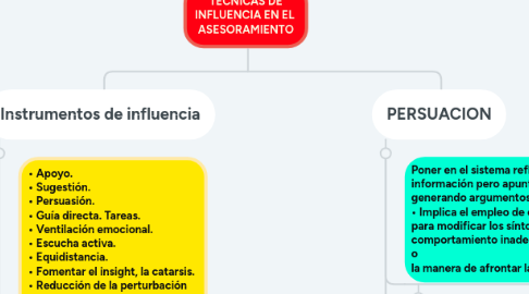 Mind Map: LA COMUNICACIÓN EN EL ORIGEN Y RESOLUCIÓN DE CONFLICTOS