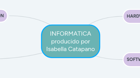 Mind Map: INFORMATICA producido por Isabella Catapano