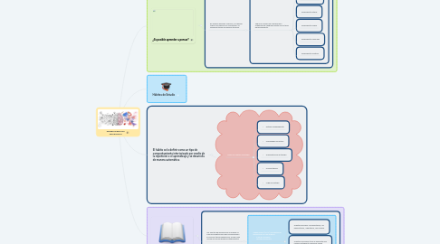 Mind Map: GENERALIDADES DEL PENSAMIENTO