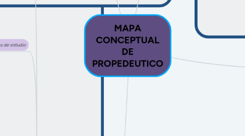 Mind Map: MAPA CONCEPTUAL DE PROPEDEUTICO