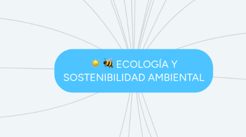 Mind Map: ECOLOGÍA Y SOSTENIBILIDAD AMBIENTAL